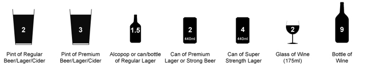 Alcohol Form More Unit