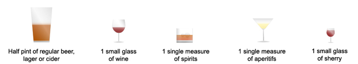 Alcohol Form 1 Unit